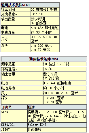 機(jī)械運行狀態(tài)聽診器STE2/3/4電子聽診器