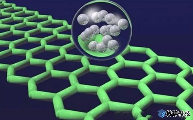 大連化物所在石墨烯基柔性化、微型化超級(jí)電容器研究取得新進(jìn)展