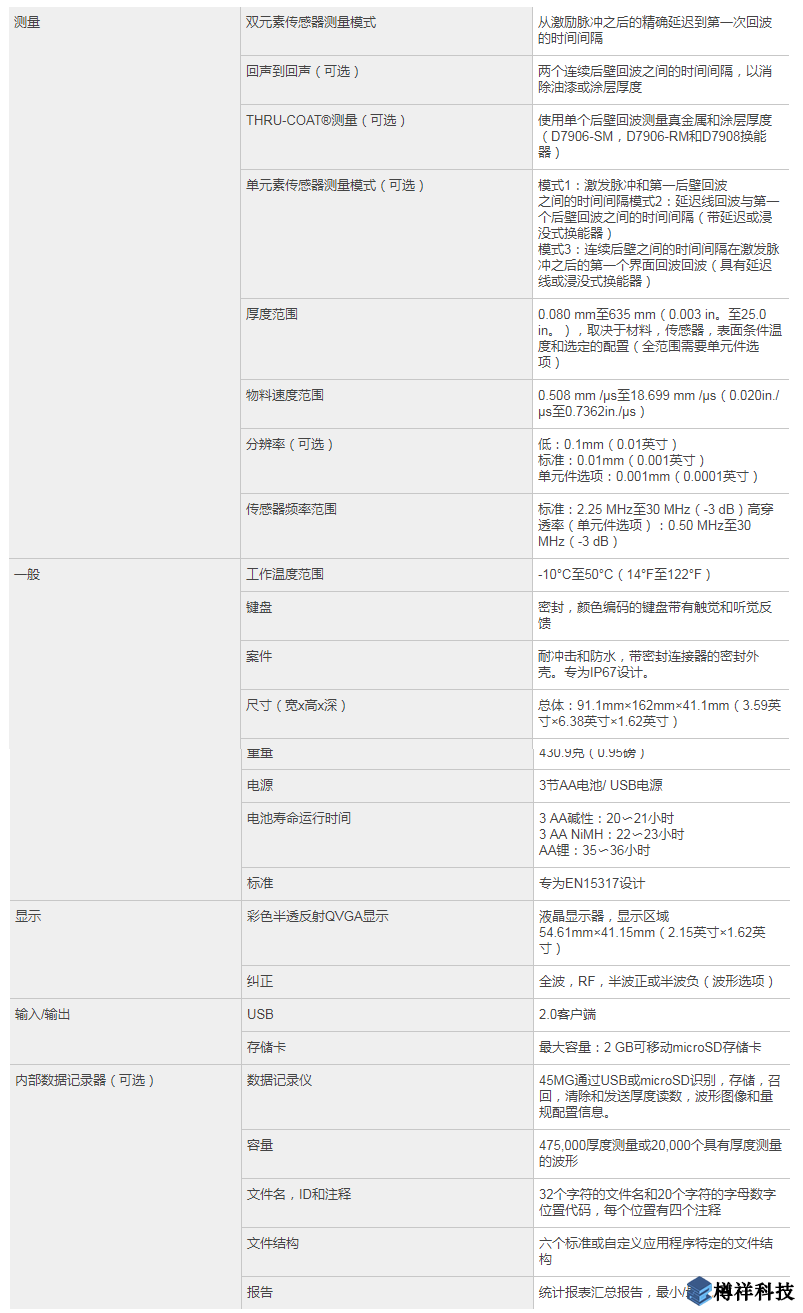 產品規(guī)格