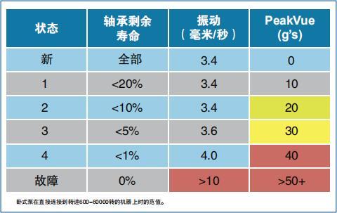 艾默生AMS2140機械狀態(tài)分析儀幫助生產(chǎn)企業(yè)解決設備問題