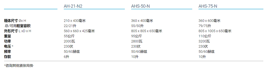 無需干燥的***壓滅菌器-AHS-N系列型號(hào)